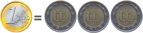 euro forint